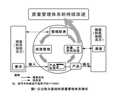 延吉認(rèn)證咨詢(xún)中心與ISO9000質(zhì)量管理體系 高清細(xì)節(jié)圖解析全攻略