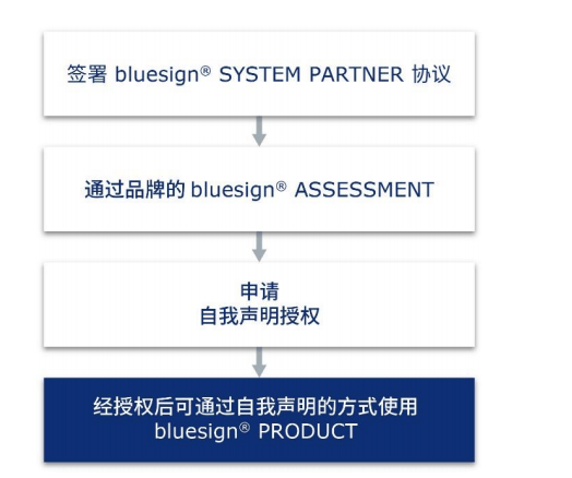 bluesign認(rèn)證咨詢(xún) 通曉藍(lán)標(biāo)認(rèn)證之bluesign product準(zhǔn)則，邁入產(chǎn)品認(rèn)證殿堂